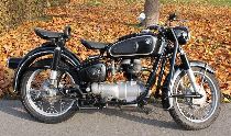 Motorrad kaufen Oldtimer BMW R 27